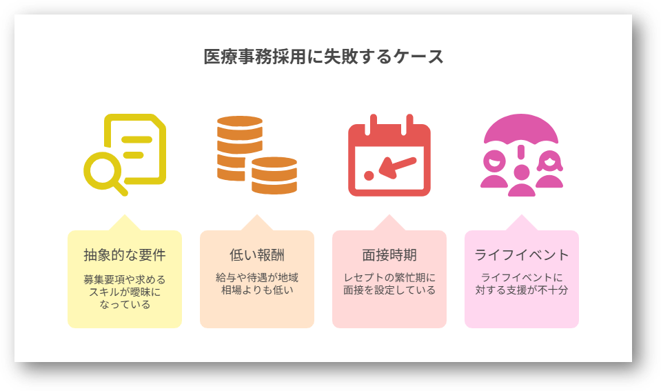 医療事務採用が難しい3つの理由2-03-202507