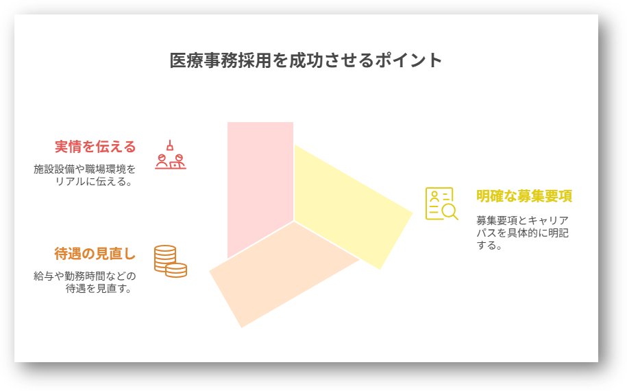 医療事務採用が難しい3つの理由3-03-202507