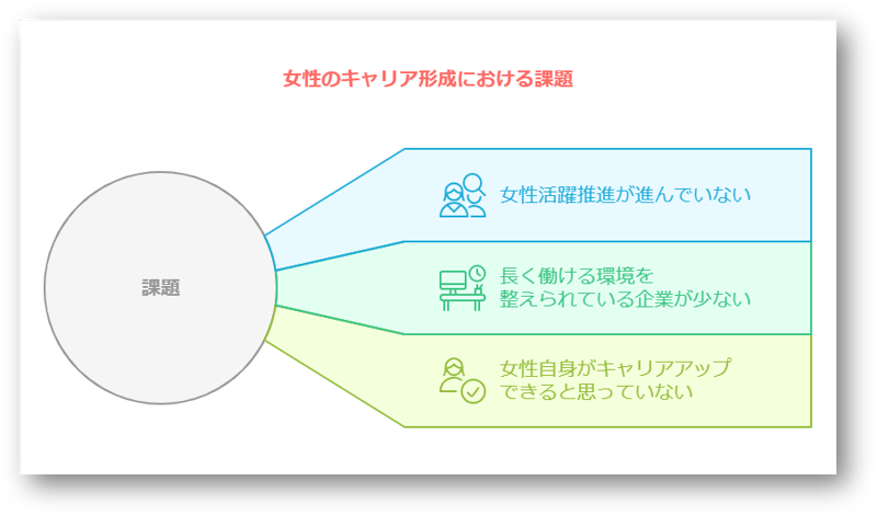 女性のキャリア支援1-08-241223