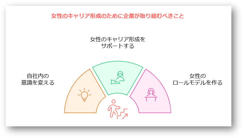 女性のキャリア支援4-08-241223