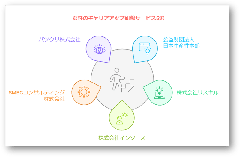 女性のキャリア支援5-08-241223