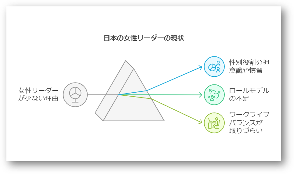 女性リーダーの育成方法1-03-202501