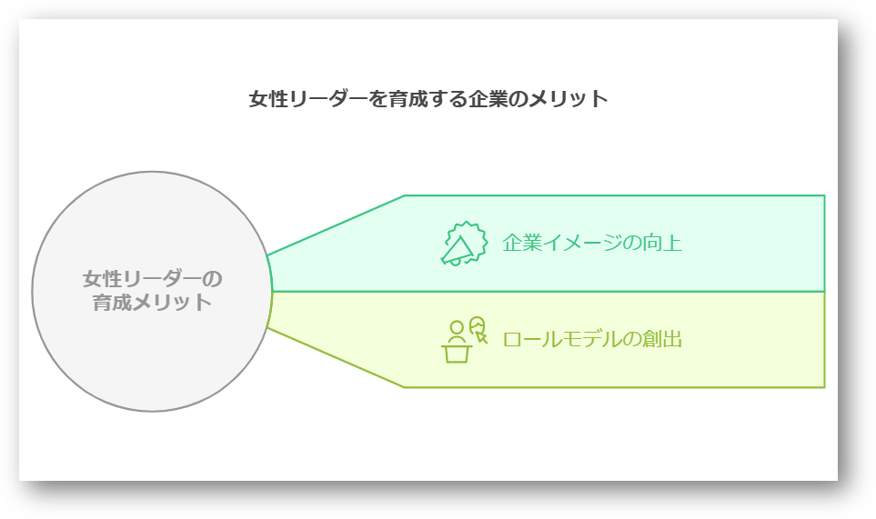 女性リーダーの育成方法2-03-202501