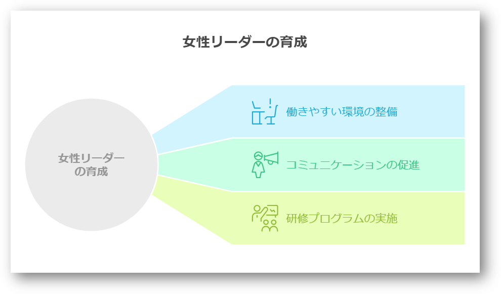 女性リーダーの育成方法4-03-202501