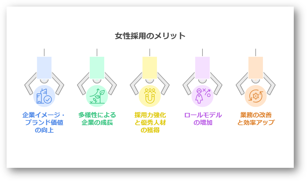 女性採用による企業のメリット5つ1-03-202505