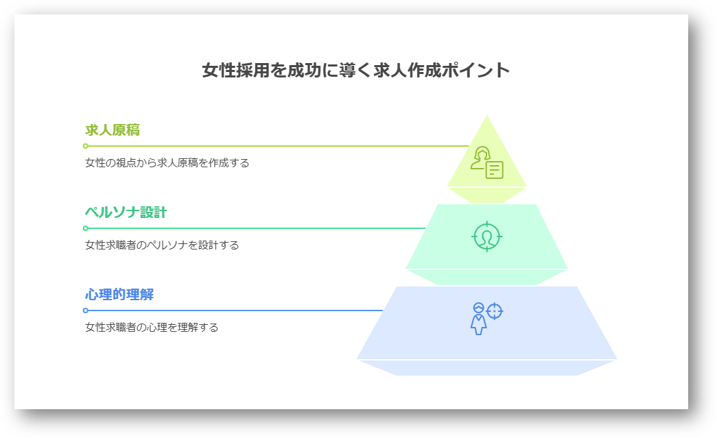 女性採用による企業のメリット5つ2-03-202505
