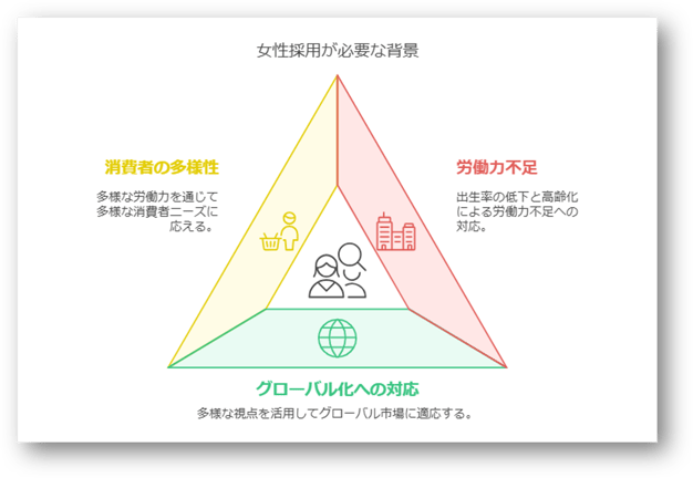 女性採用デメリット2-03-202411