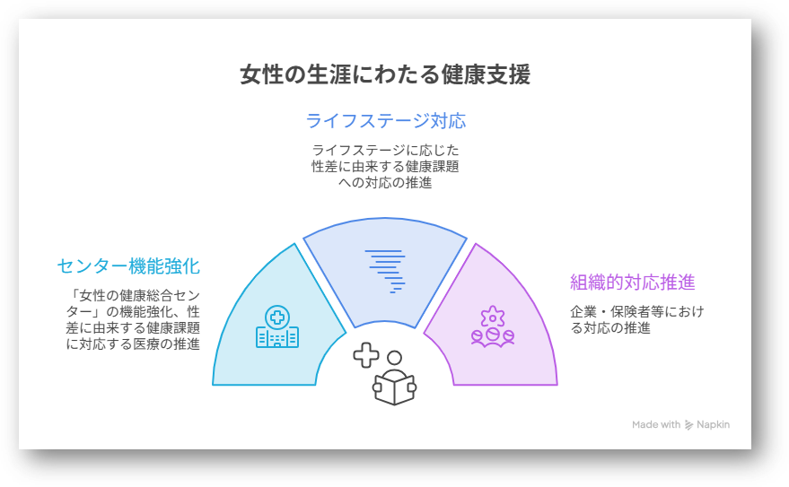 女性版骨太の方針2026年版1-03-202608