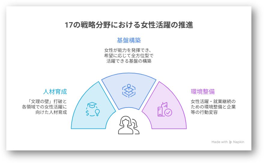 女性版骨太の方針2026年版2-03-202608