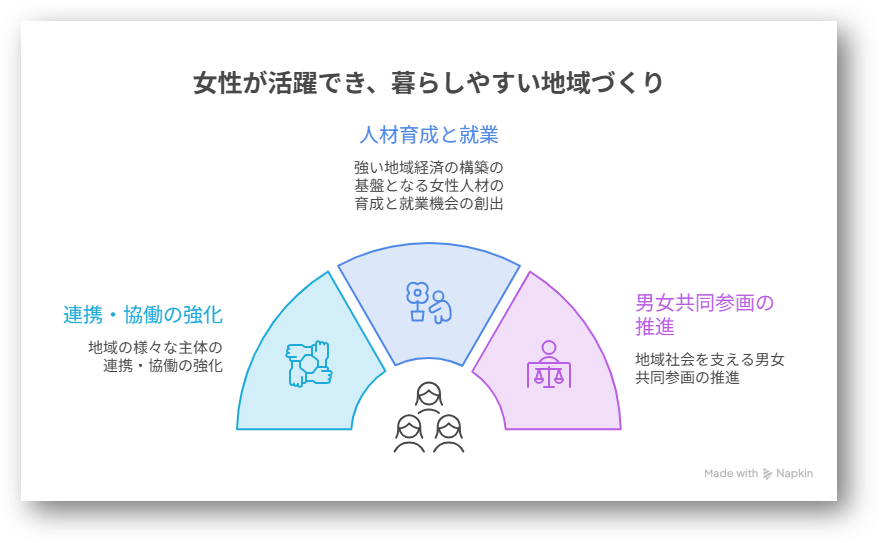 女性版骨太の方針2026年版3-03-202608