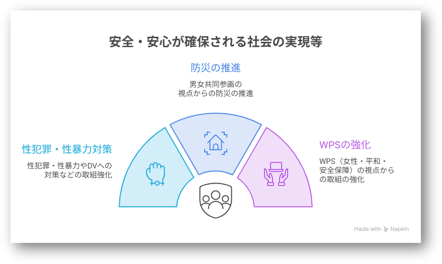 女性版骨太の方針2026年版4-03-202608