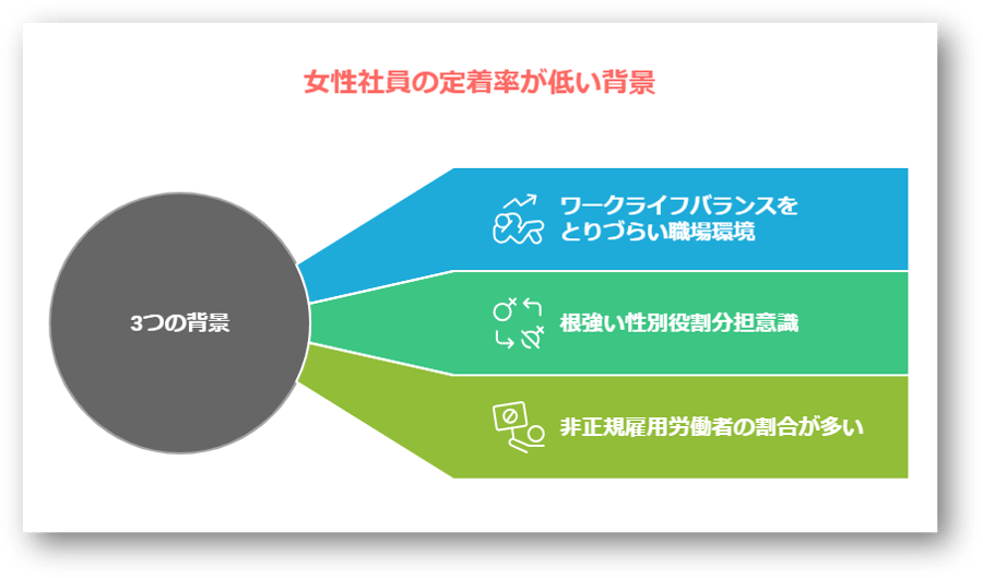 女性社員の定着率向上2-08-250205