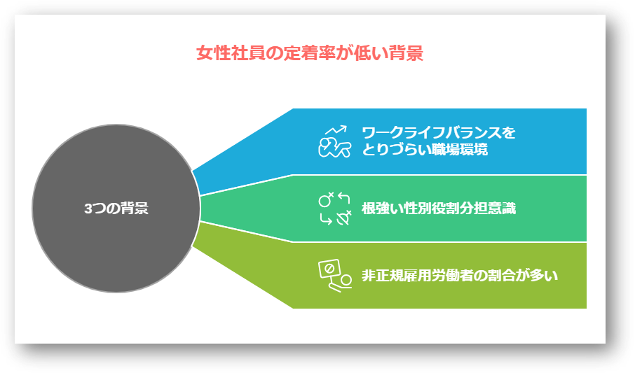 女性社員の定着率を高める6つの方法とは?具体的なステップも解説!