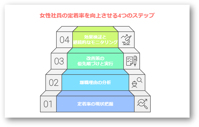 女性社員の定着率向上5-08-250205