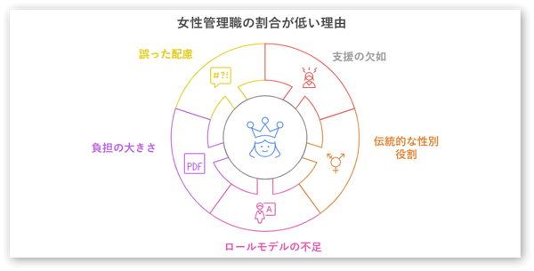 女性管理職の割合が低い理由-01-241220