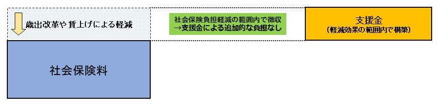 子ども・子育て支援金の負担