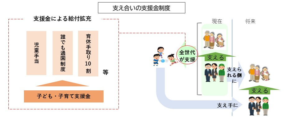 子ども・子育て支援金制度