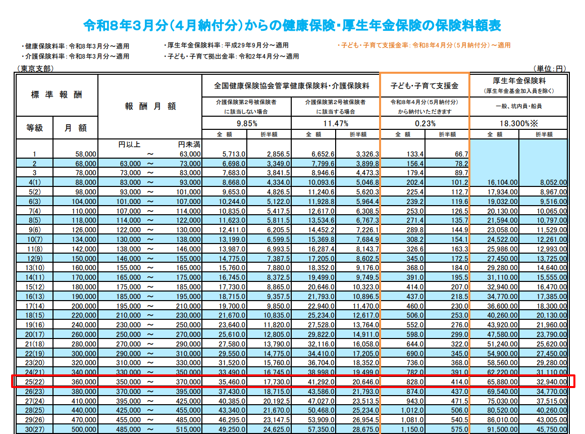 東京都の保険料額（2026年3月分から）