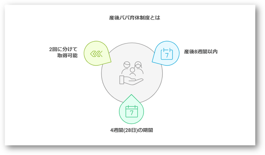 産後パパ育休とは1-03-202501