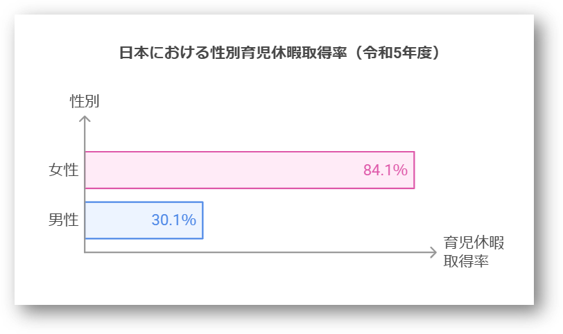 産後パパ育休とは2-03-202501