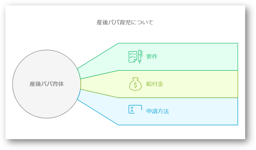 産後パパ育休とは3-03-202501