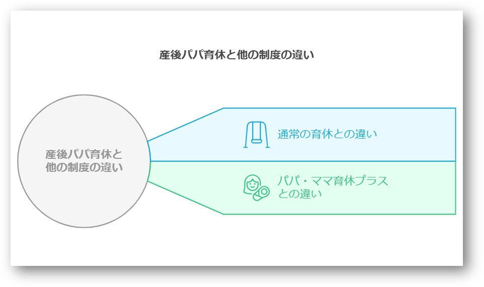 産後パパ育休とは4-03-202501