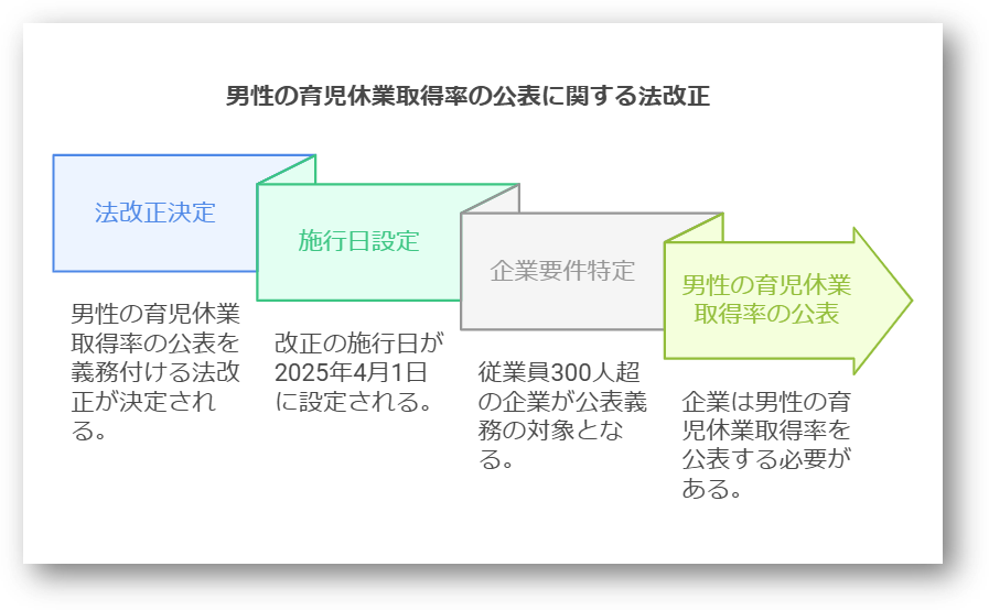 産後パパ育休とは5-03-202501