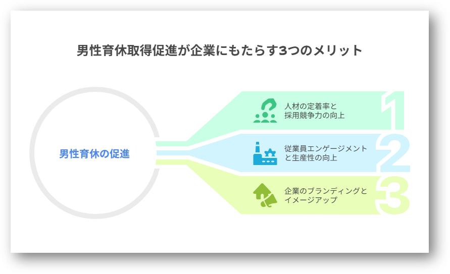 男性の育休取得促進1-03-202508