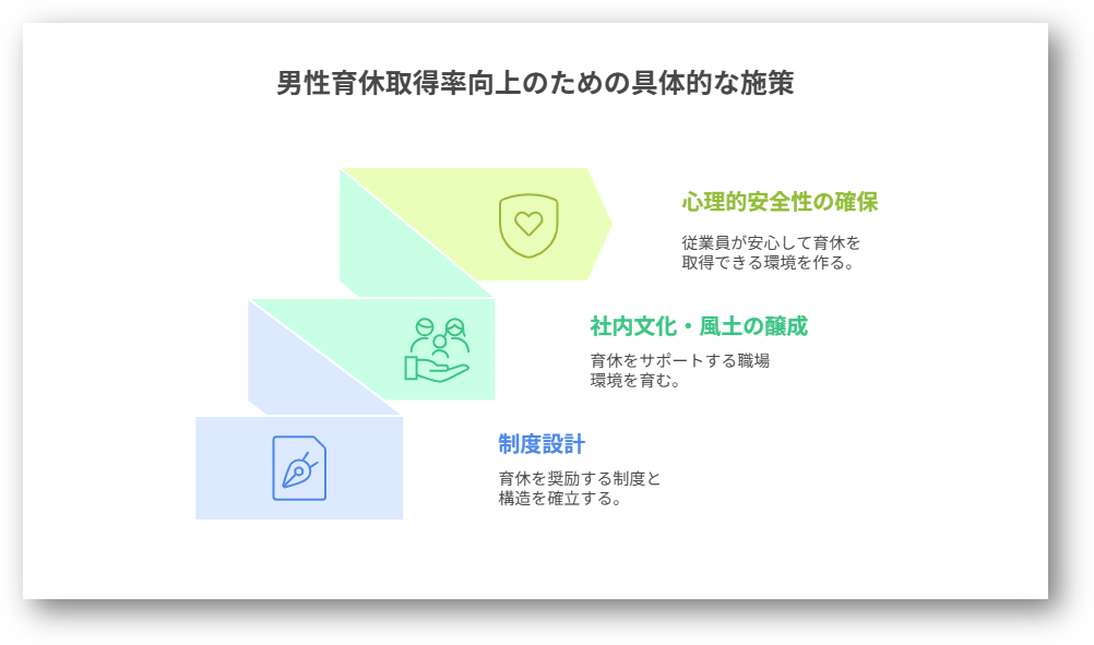男性の育休取得促進2-03-202508