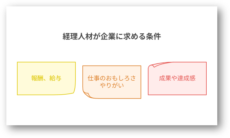 経理採用が難しい2-03-202507