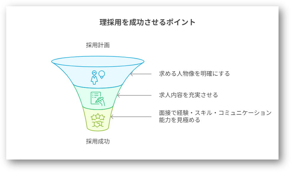 経理採用が難しい3-03-202507