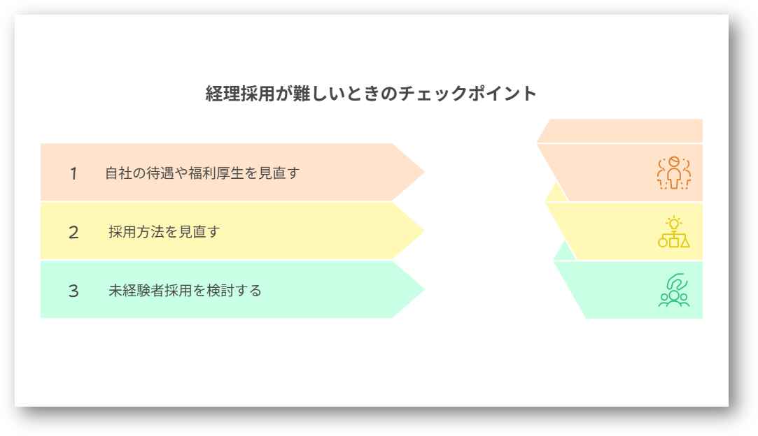経理採用が難しい4-03-202507