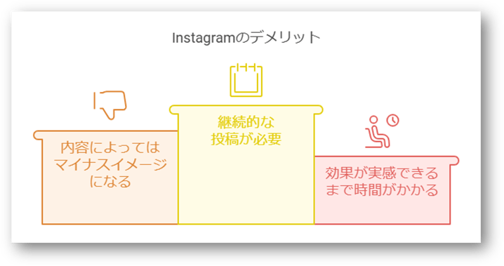 Instagram採用4