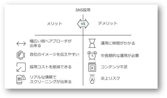 SNS採用とは3-03-202412