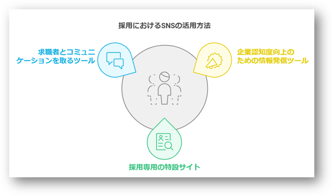 SNS採用とは4-03-202412