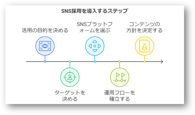 SNS採用とは5-03-202412