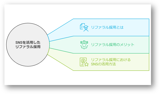 SNS採用とは7-03-202412