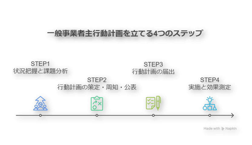 一般事業主行動計画-2-03-20250829
