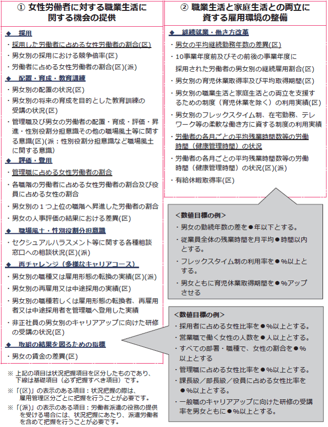 数値目標に関する項目-02-220131