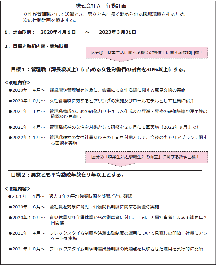 行動計画例-02-220131