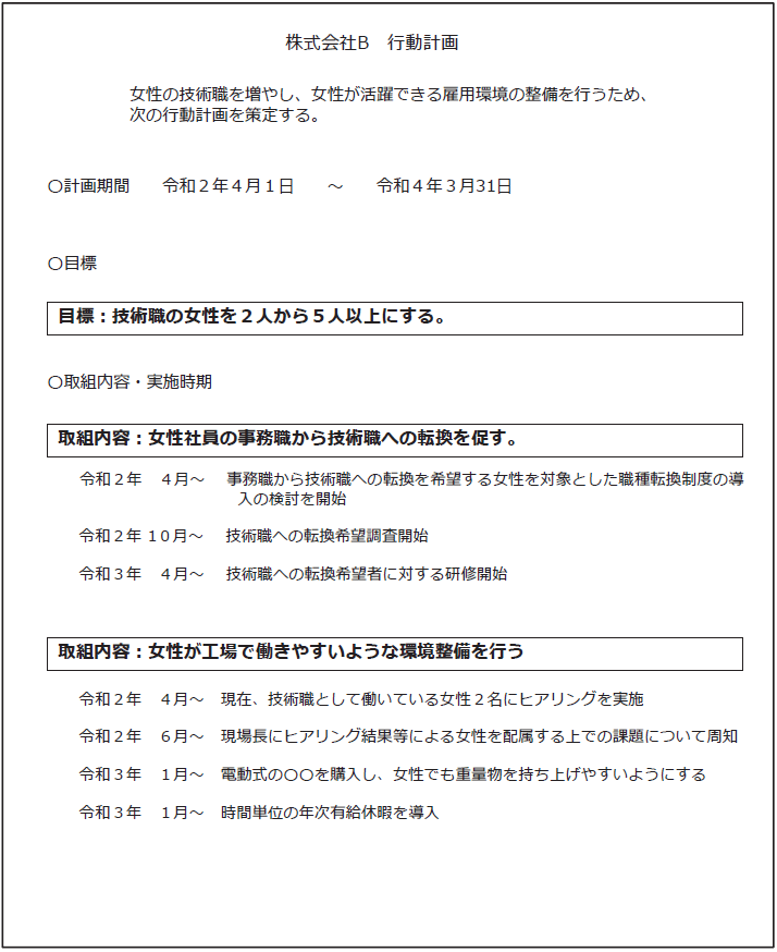 行動計画例2-02-220131