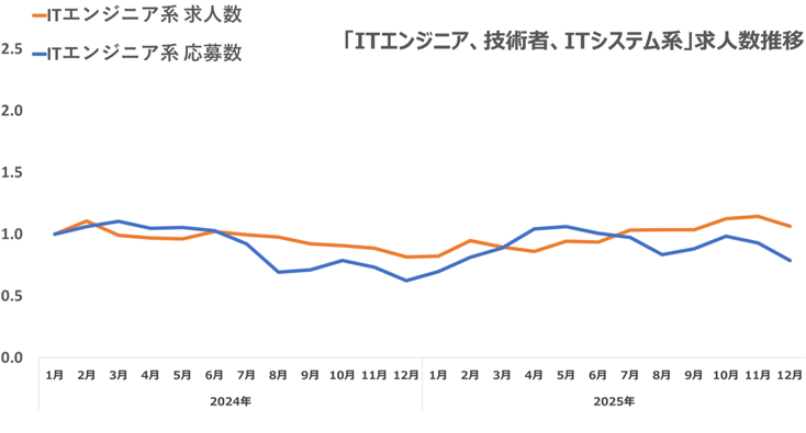 ウキ市況レポエンジニア07-202601