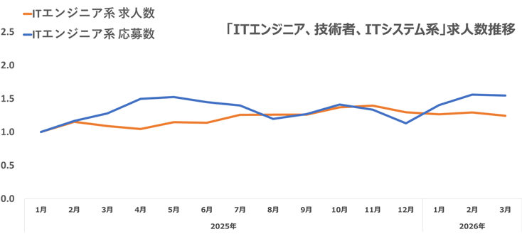 ウキ市況レポエンジニア07-202604