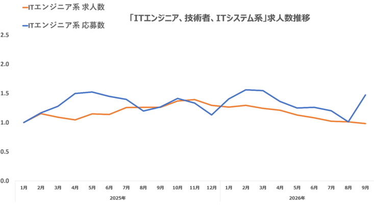 ウキ市況レポエンジニア07-202610