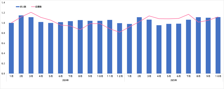 ウキ市況レポ全体07-202511