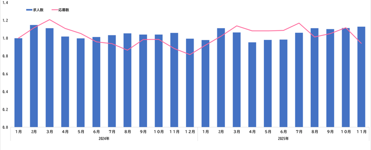 ウキ市況レポ全体07-202512