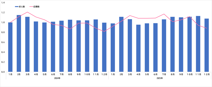 ウキ市況レポ全体07-202601