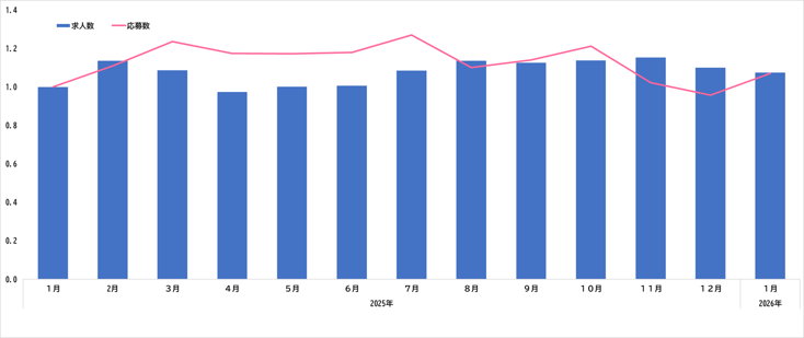 ウキ市況レポ全体07-202602