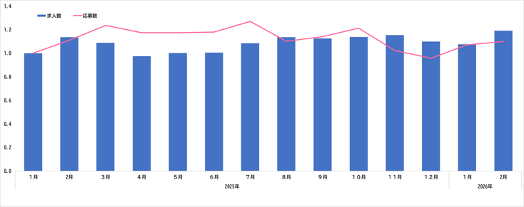 ウキ市況レポ全体07-202603
