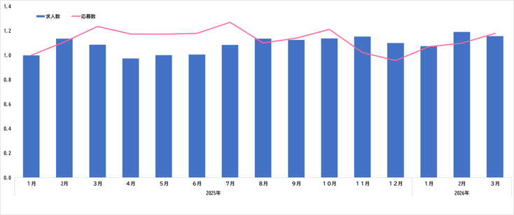 ウキ市況レポ全体07-202604